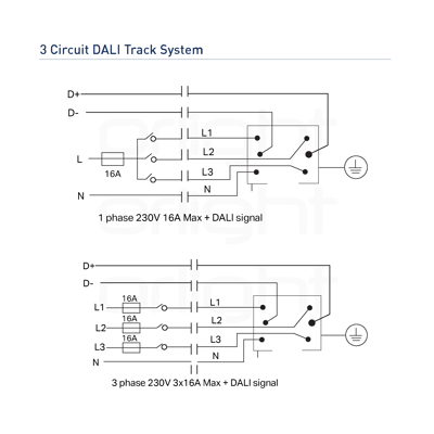 ORLTL-TRACK-BL-3M-DALI - 3M black DALI track for track lights, RAL9011