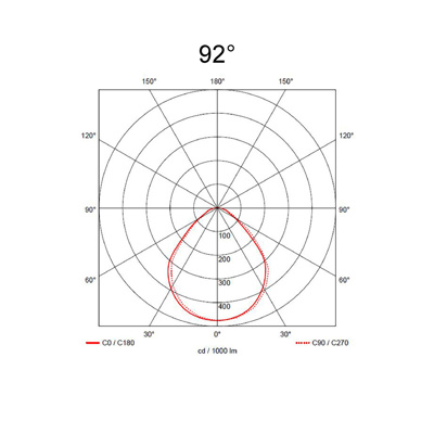 ORLLED450-C-4K-9016-DALI - Circular Surface Mounted Panel